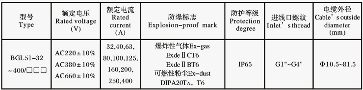 BGL51系列防爆隔離開關(guān)箱（ⅡB、ⅡC、DIPA20）