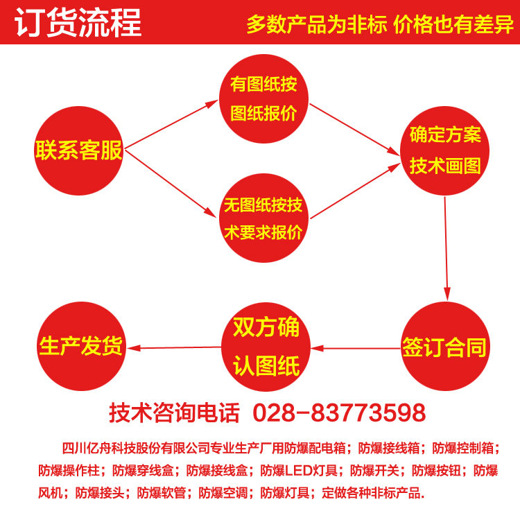 BAZ51防爆鎮(zhèn)流器（IIB、IIC）