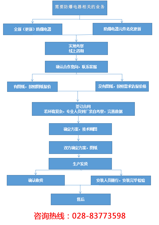 不銹鋼防爆按鈕控制柜